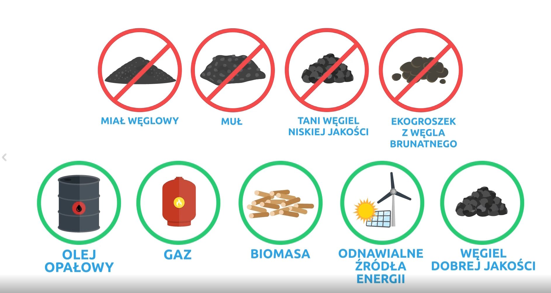 Ilustracja spotu promującego walkę z niską emisją: zachęca do zmiany źródła ciepła na ekologiczne.  