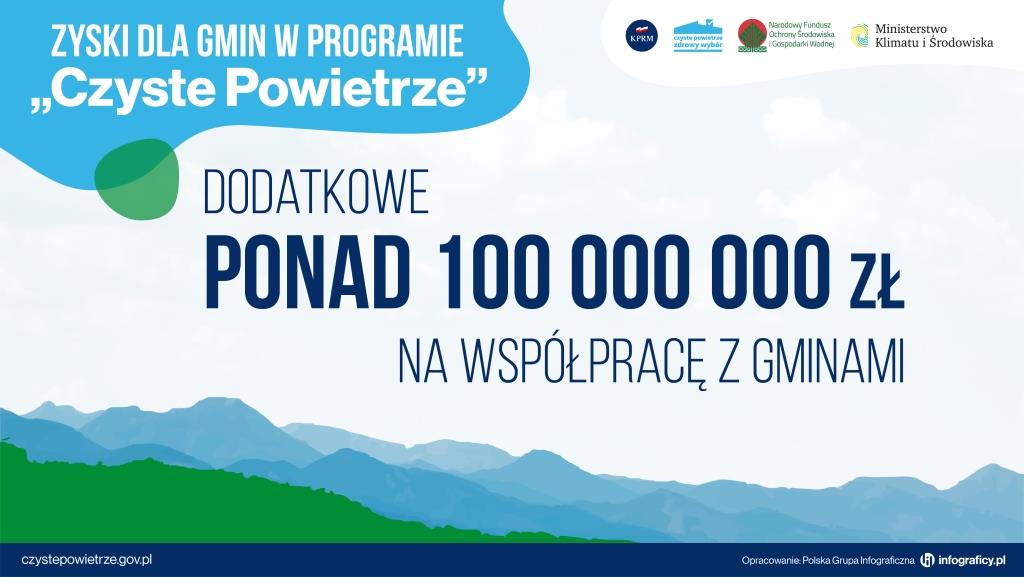 Zyski dla gmin w programie Czyste Powietrze