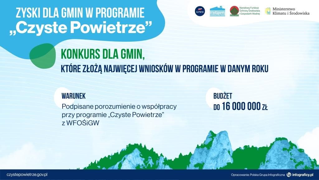 Zachęty dla gmin w programie Czyste Powietrze
