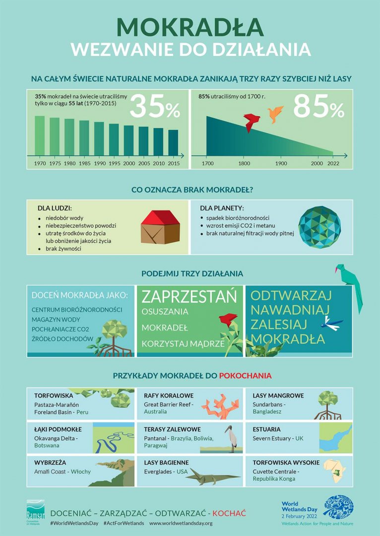 Światowy Dzień Mokradeł
