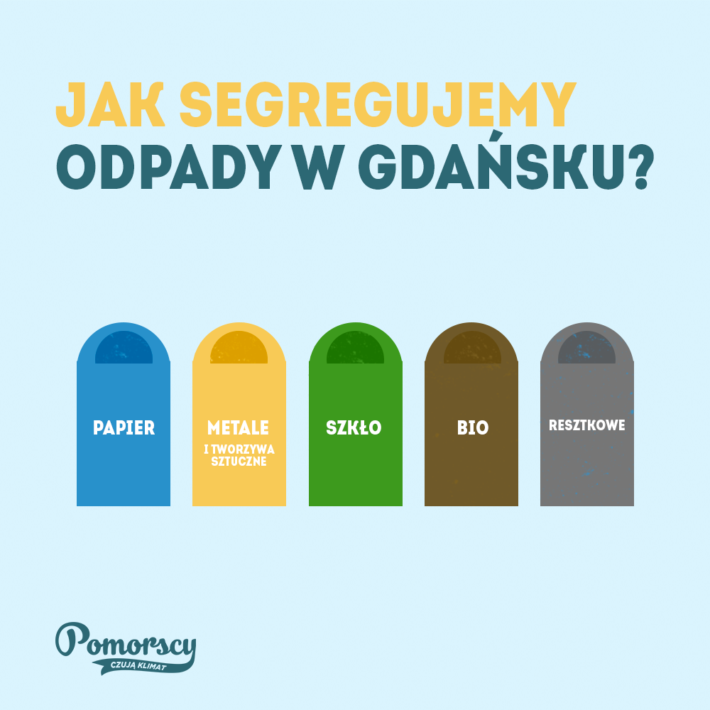 Plansza "Jak segregujemy odpady w Gdańsku?" przedstawia pięć pojemników: niebieski na papier, żółty na metale i tworzywa sztuczne, zielony na szkło,  brązowy na bio i szary na resztkowe